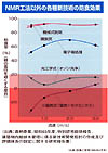 旧厚生省の委託研究を受けて調査を行った北海道大学 真柄泰基教授の報告書