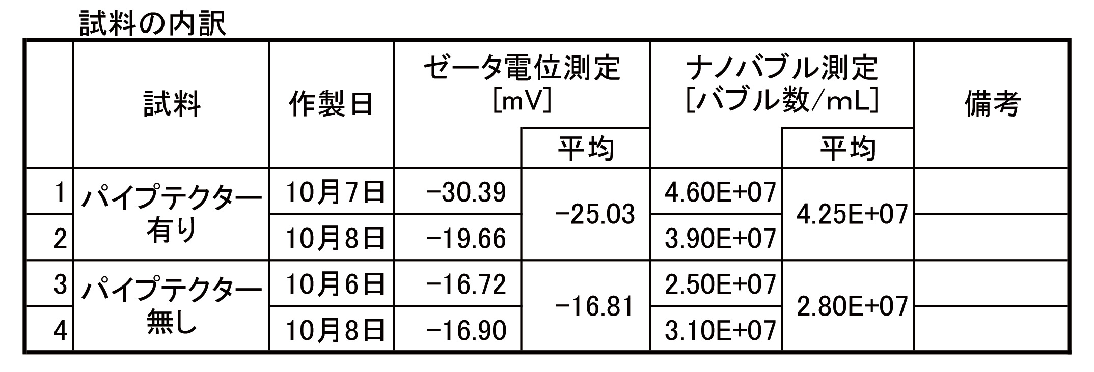 資料2