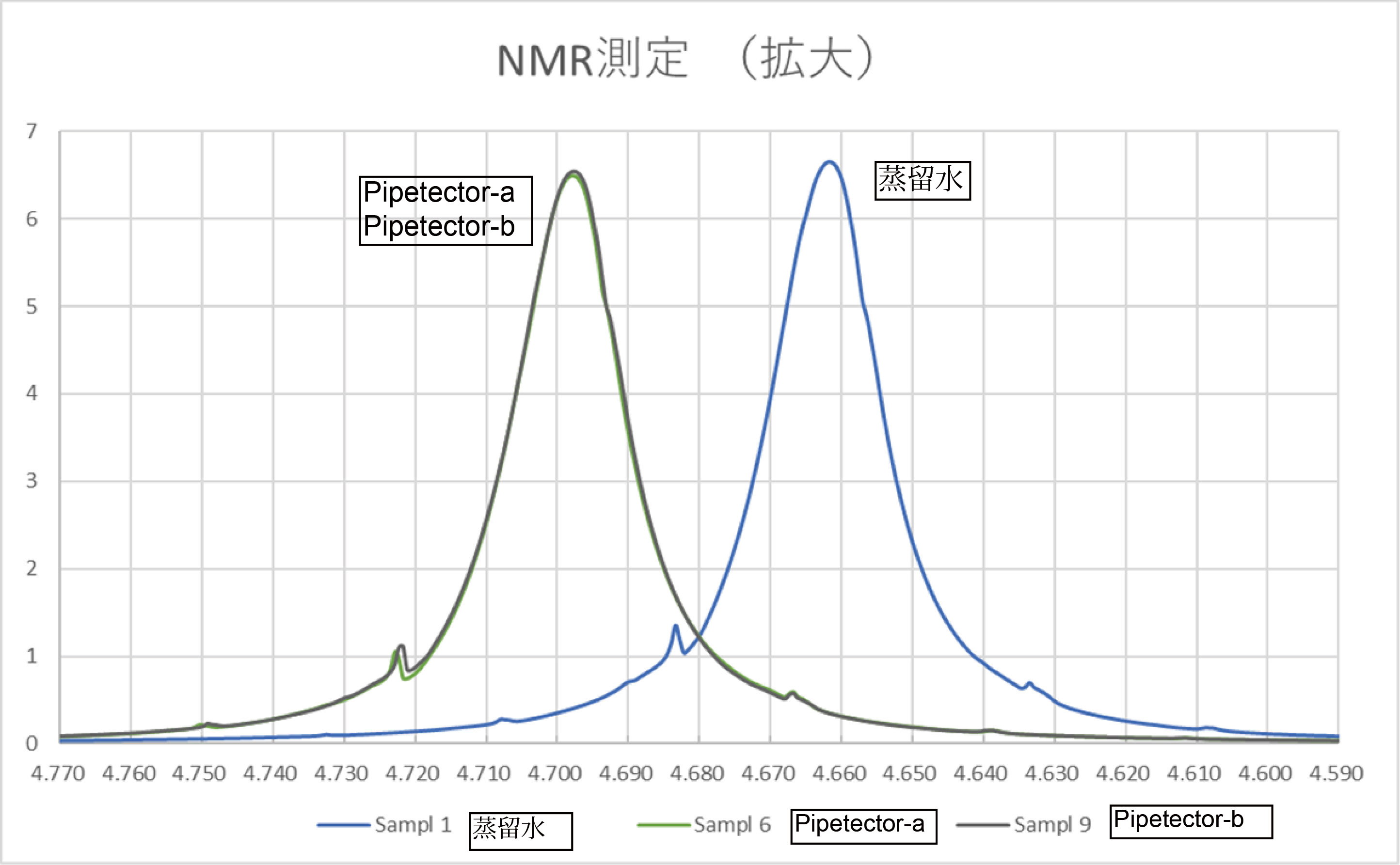 資料3