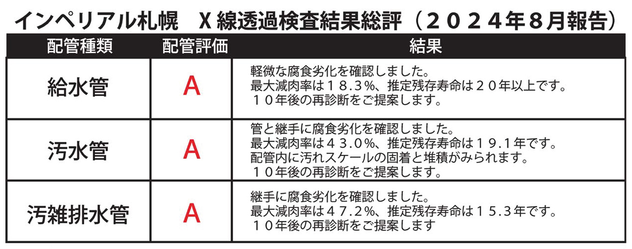 X線通過検査結果